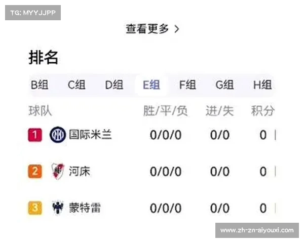 2025世俱杯E组与F组实力对比及精彩看点全面分析 2025世俱杯E组与F组实力对比及精彩看点全面分析