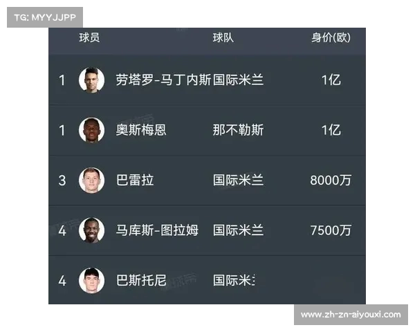 德转冬窗历史转会费榜库蒂尼奥恩佐领衔引人瞩目 德转冬窗历史转会费榜库蒂尼奥恩佐领衔引人瞩目