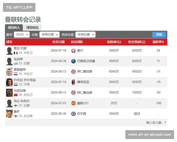 曼联若解雇滕哈赫需付出1500万镑年薪高达900万 曼联若解雇滕哈赫需付出1500万镑年薪高达900万